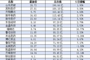 雷竞技登录直播截图0